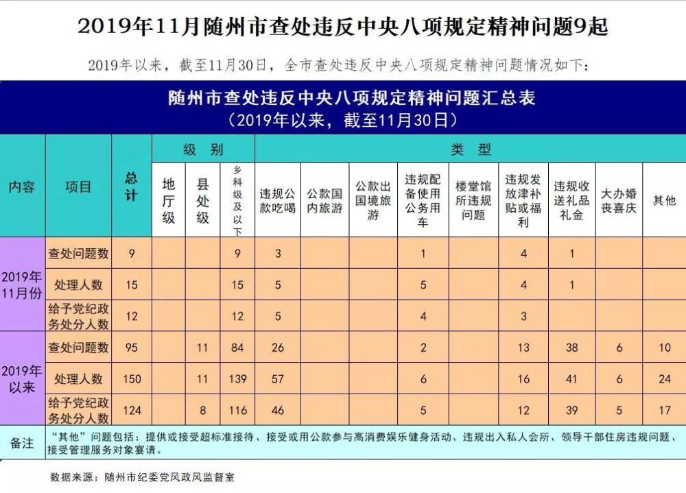 随州市多少人口_随州市第七次全国人口普查主要数据情况