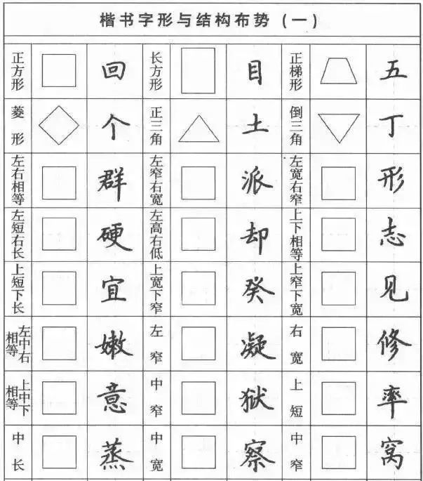 硬笔楷书教程:字体结构布局