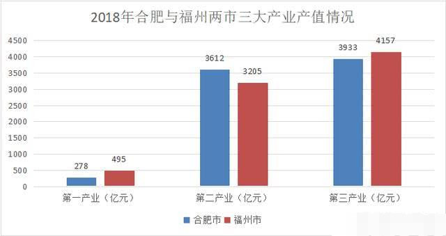 合肥gdp和湖南gdp比较_合肥比南京和杭州究竟差在哪里 GDP和人均收入有差距 人口也不够
