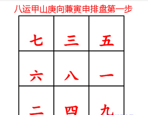 四,替卦星盘安星法 1,如八运 甲山庚向兼寅申的排盘方法 第一步:排运