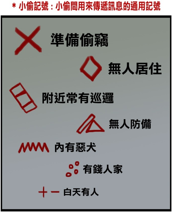 搞笑:小陈家门口突现"鲁蛇记号",传说中的小偷标记