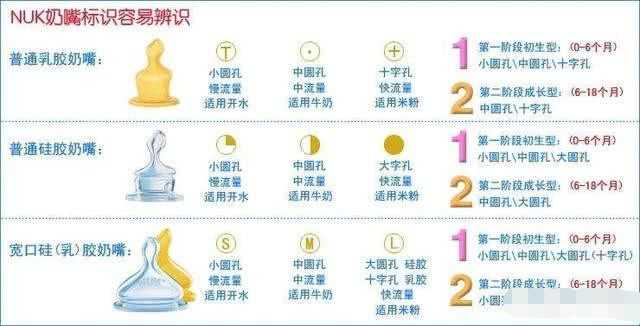 奶瓶的奶嘴多久换一次合适?妈妈们该知道的事!