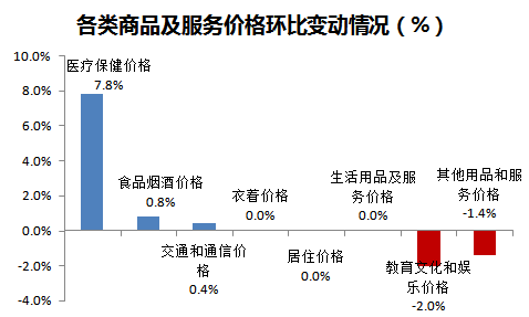 11月份绍兴居民消费价格数据出炉