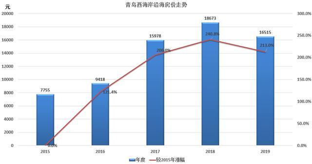 威海市经济总量分析_威海市地图分析图(3)