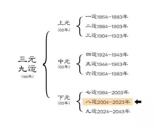 九运离火哪些行业比较赚钱