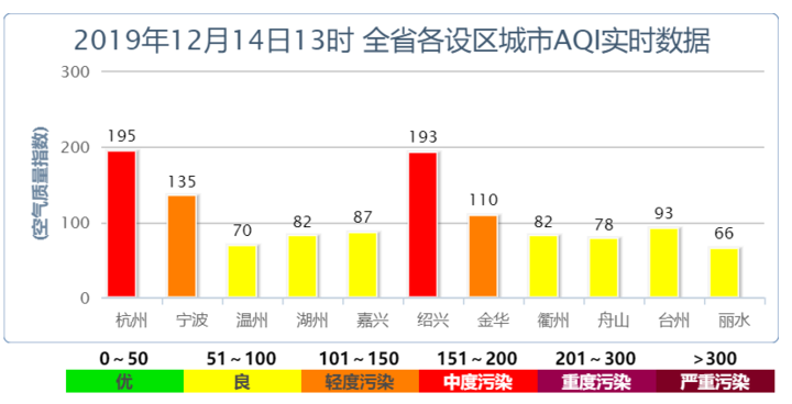 南京市闪多少人口_南京市各区人口数据图(3)