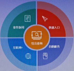 人口管理信息化_联想信息化管理图