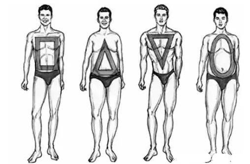 四种男士体型搭配技巧