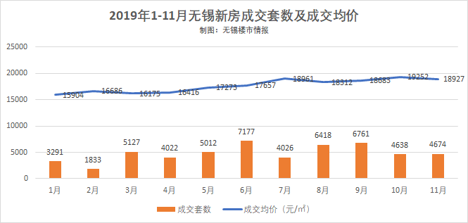 无锡市多少人口_2017无锡人的十大平均生活标准出炉,你达标了吗