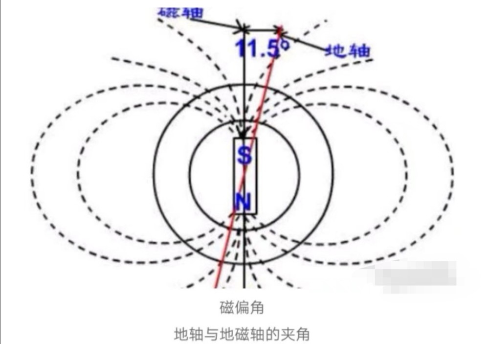 中华大地区域"天倾西北,地陷东南;而在中华大地区域背面半球区域,则"