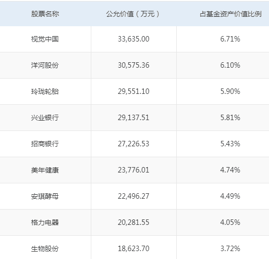 ܲų˾ļڼֹӾйƱǵùƱҪͶ߼ǹֻ𣬶9301210ڼ䣬ùƱĽһֱȽϵԣɼ۲Сڱα֮ʣӾйܶԹֻµػ𣬹ɽϴ̶ȵĸӰ졣