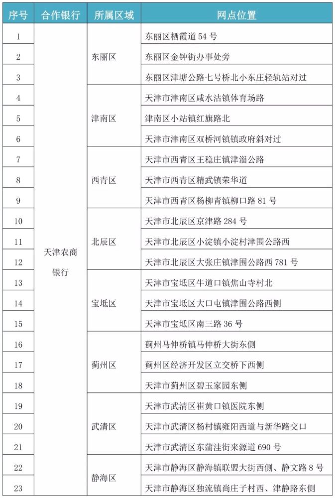 槐姓有多少人口2019_蒯姓中国有多少人口(3)