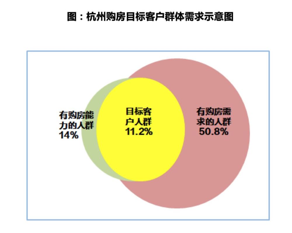 杭州流动人口有多少_杭州楼市分析 拼进一线城市,打造 北上广杭 格局(3)