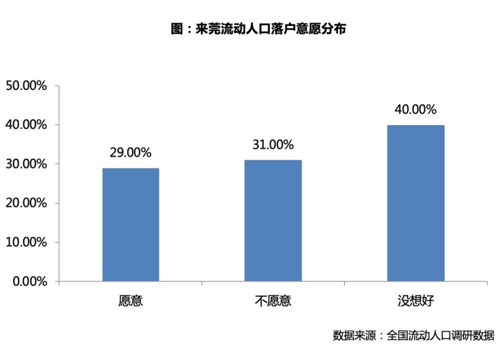 东莞外来人口_珠三角房地产还值不值得投 从产业结构 劳动力转型分析(2)