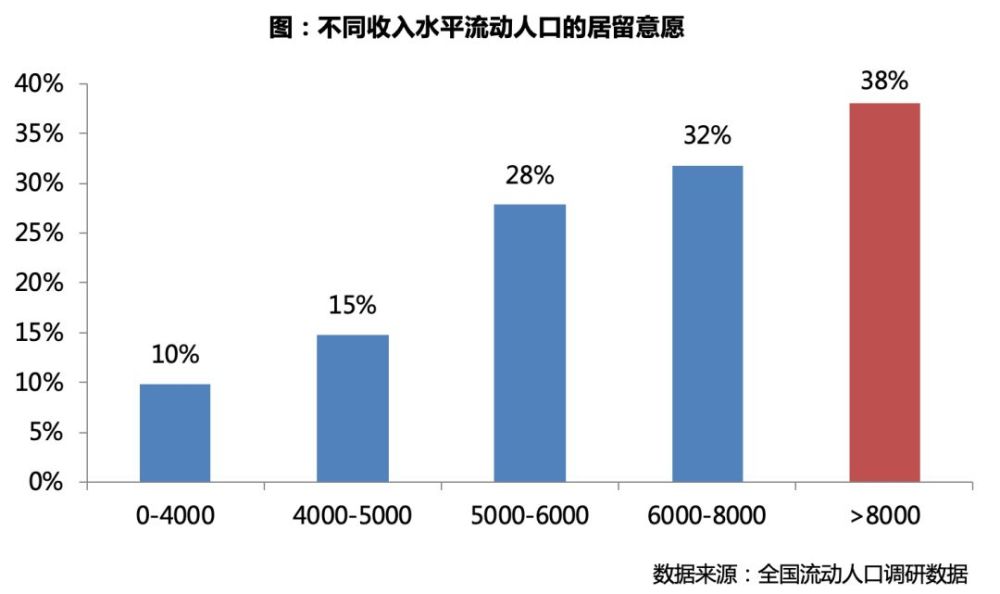 东莞流动人口_流动人口风云录 东莞流动人口占比最高 合肥十年增长近两倍