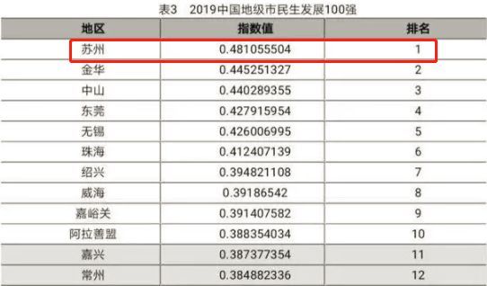 2019苏州人口总量_苏州人口分布图(3)