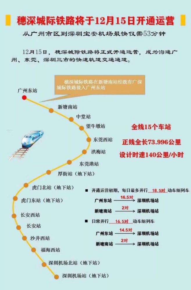 铁路 图 广州东站融媒体工作室 全线设置 15个站点 全线设新塘南站