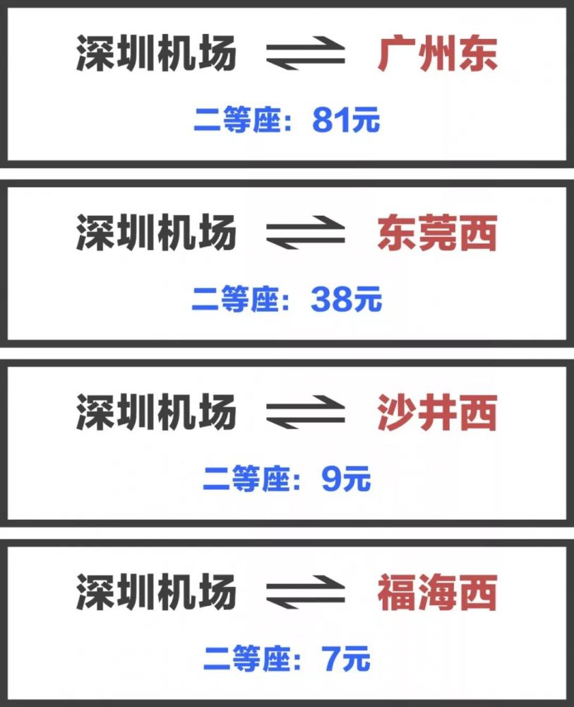 2 图 / 深圳特区报 刘羽洁 日常开行33趟,其中广州东站往返深圳机场