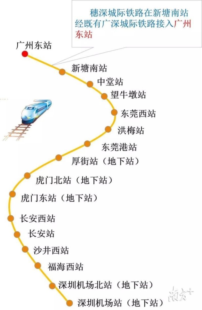 穗莞深城轨开通后,从新塘南站出发,到东莞只需要10分钟左右,最快53