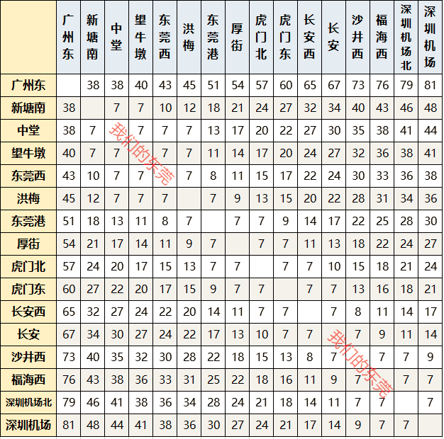 东莞有10个站的穗深城轨,今日通车!被吐槽车票贵,车次