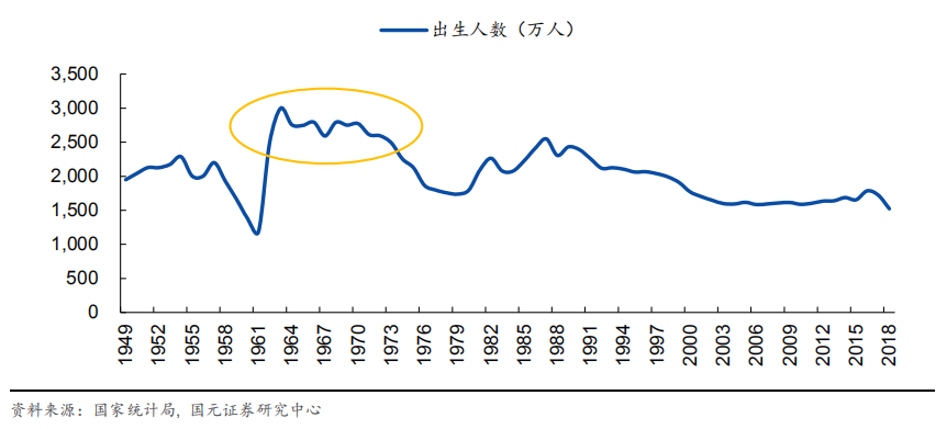 2020年各省出生人口数据_中国人口各省最新数据(3)