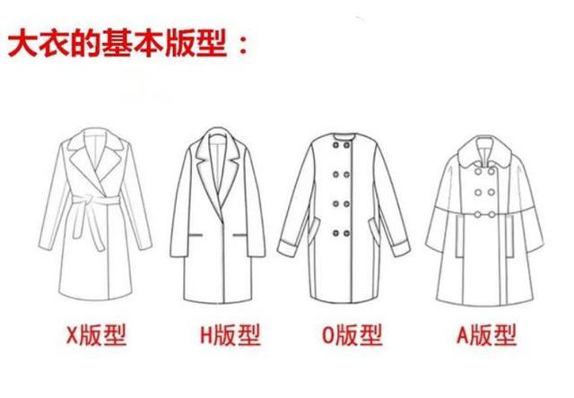 大衣的版型有x型,h型,o型和a型,这么多版型的衣服我们应该根据自己的