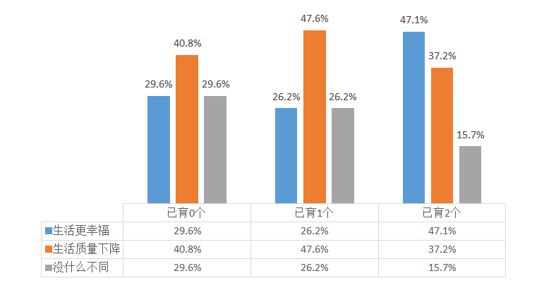 闵行人口_学区房究竟是什么东西 应该如何选择合适的落户区 普通人如何选择