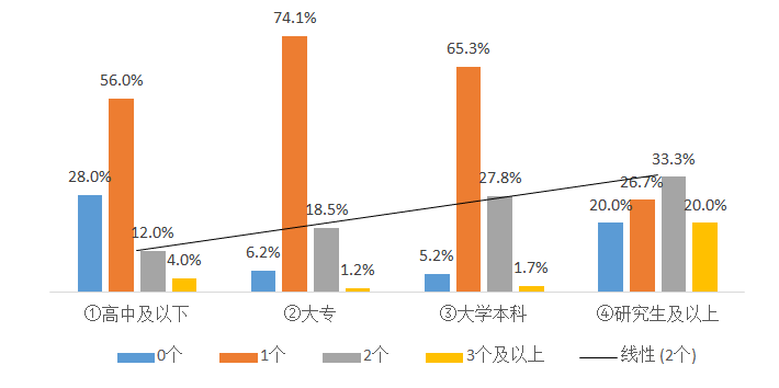 闵行人口_学区房究竟是什么东西 应该如何选择合适的落户区 普通人如何选择