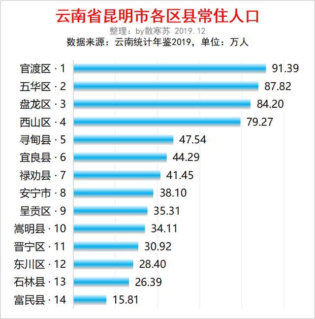 五华常住人口_五华鱼生图片