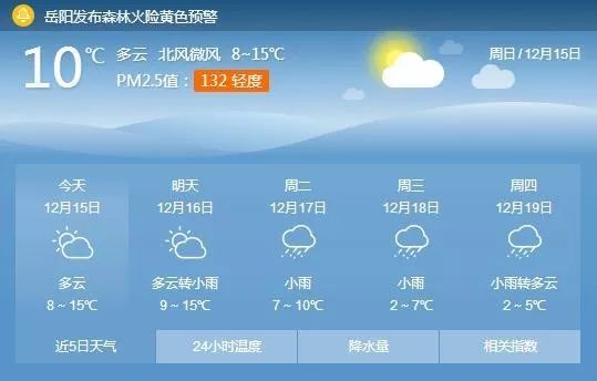 2℃!降温+降雨 岳阳气温大跳水