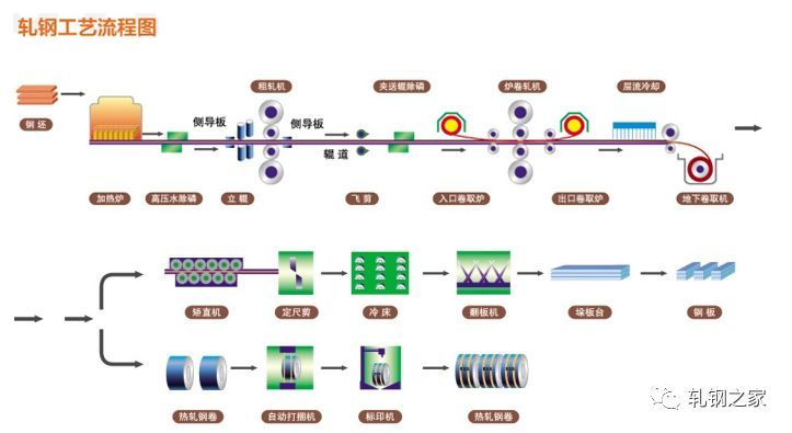 全国特钢生产工艺流程图大汇总