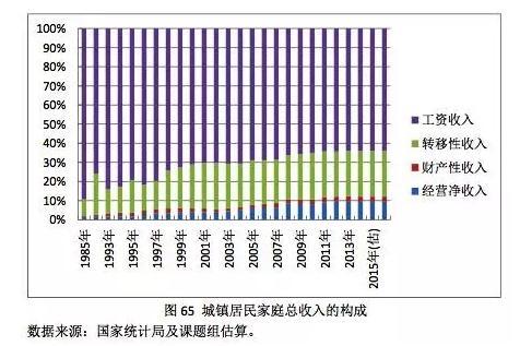 2017年这些行业薪水高！你入对行了吗？