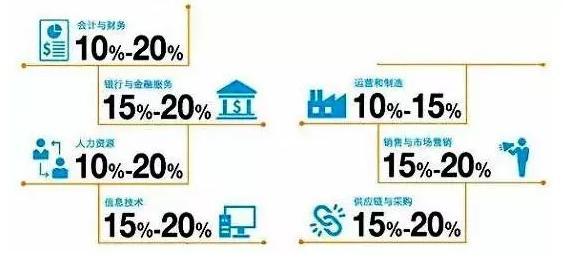 2017年这些行业薪水高！你入对行了吗？