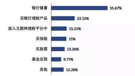 2017年这些行业薪水高！你入对行了吗？