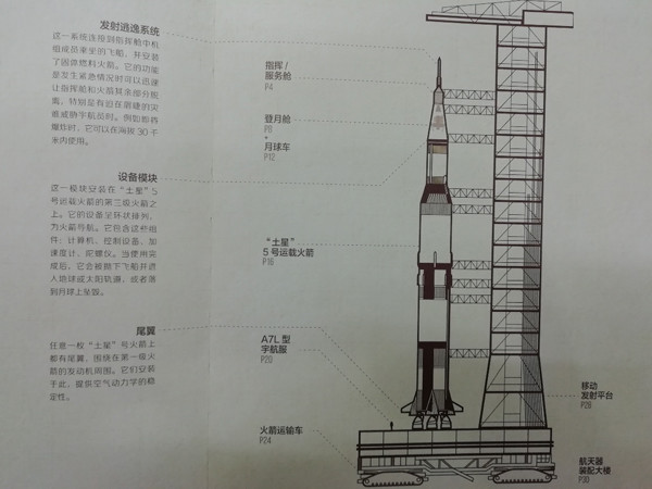 发射架上的"土星五号"运载火箭整体结构,包括了发射逃逸系统,指挥