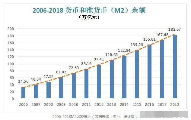 随着人口的增长_安信证券 中国房价上涨的原因终于找到了(3)