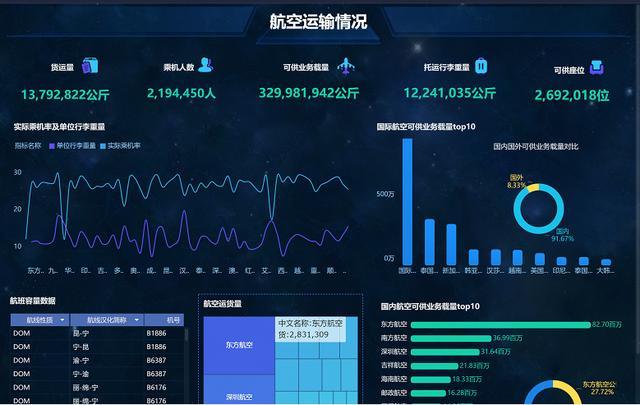 其内置等常见的数据分析模型,以及各式图表,可以借助finebi做一些探索