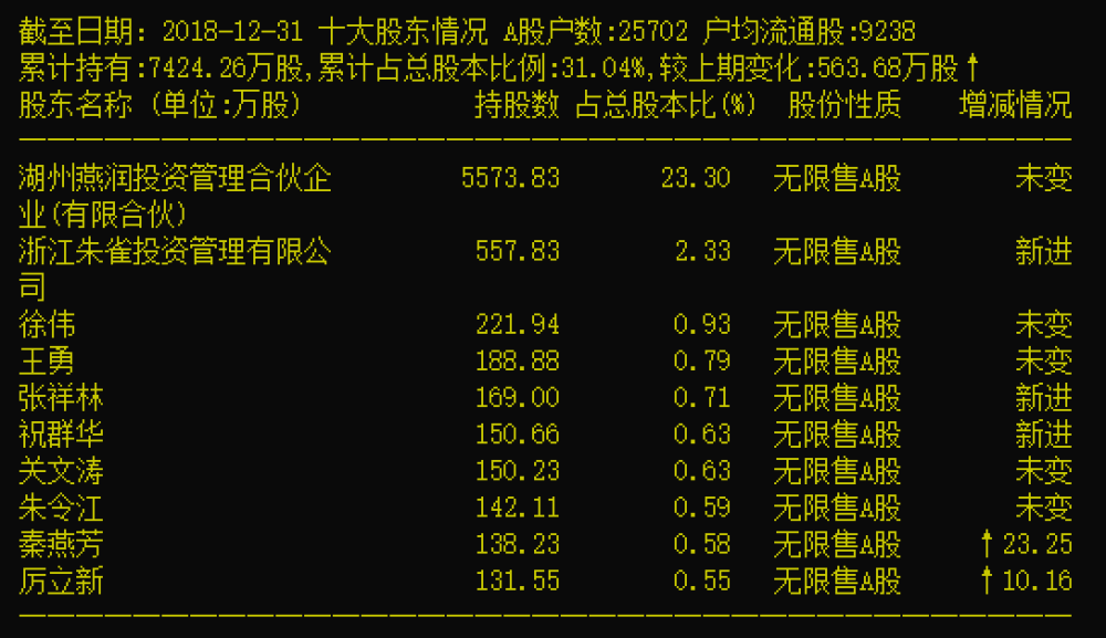 牛散朱康军与神开股份往事