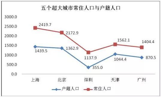 东北人口流失由一系列_房价跌幅全国第一 10年人口减少近20万,东北人口减少的