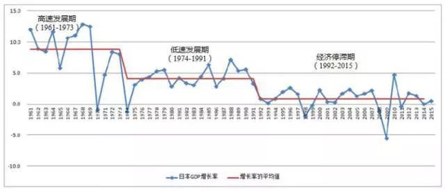 胡市镇gdp_中国gdp增长图(2)