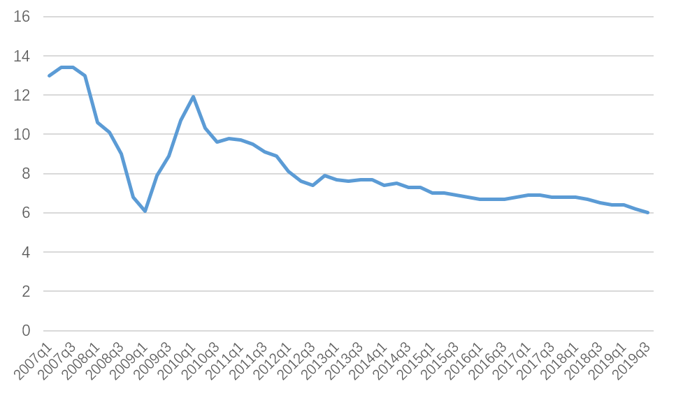 gdp和股市总值_GDP三年来首次破八 CPI显示通胀已成往事