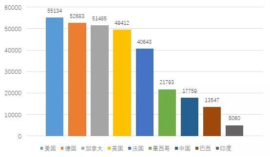 gdp资料(2)