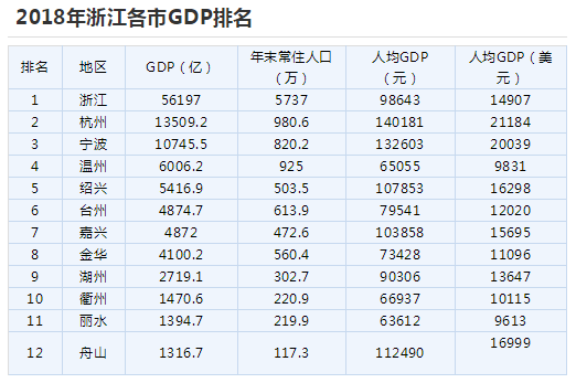 浙江省历年数字经济总量_浙江省地图(3)