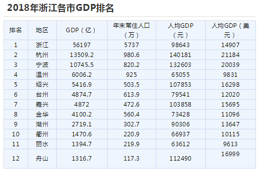 舟山经济总量超过丽水_明日方舟山