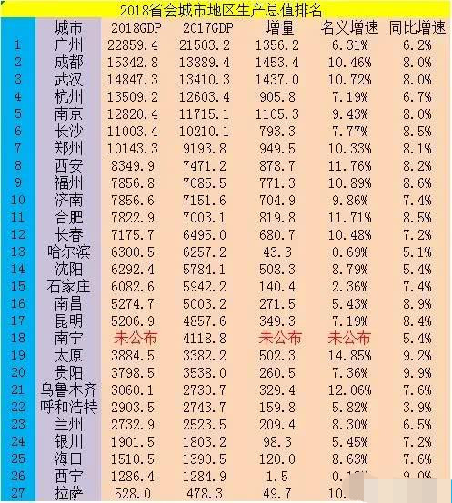 长春哈尔滨沈阳gdp总值_2017年哈尔滨GDP总量6355亿 同比增长6.7 附图表(2)