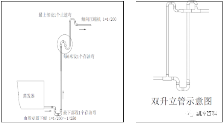 一,管路安装焊接与排水