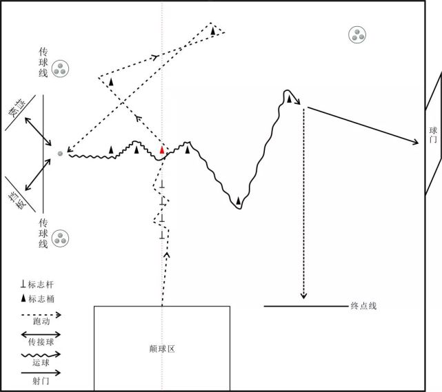 图2足球测试路线图