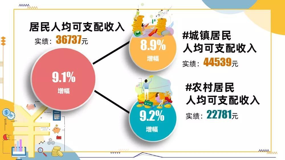 江阴人均可支配收入_人均可支配收入(2)