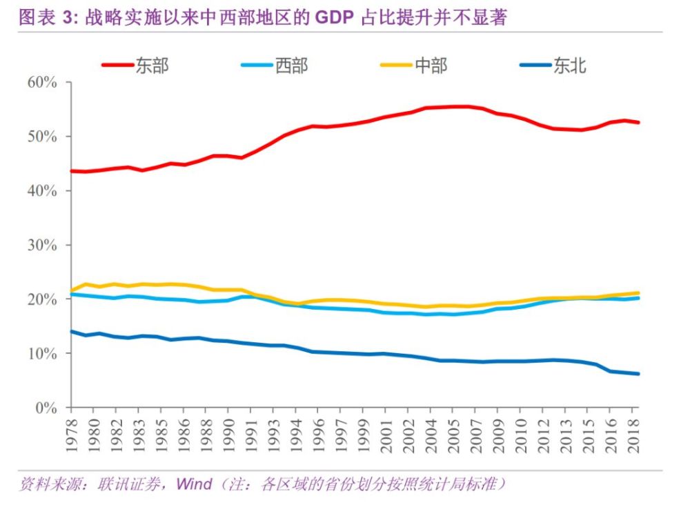 2020年长春市gdp(2)