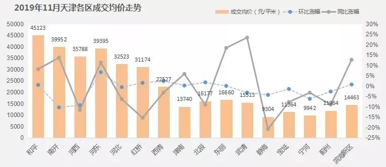 天津跌出GDP房价会跌吗_GDP跌出前十不及疫情后的武汉,天津该着急吗